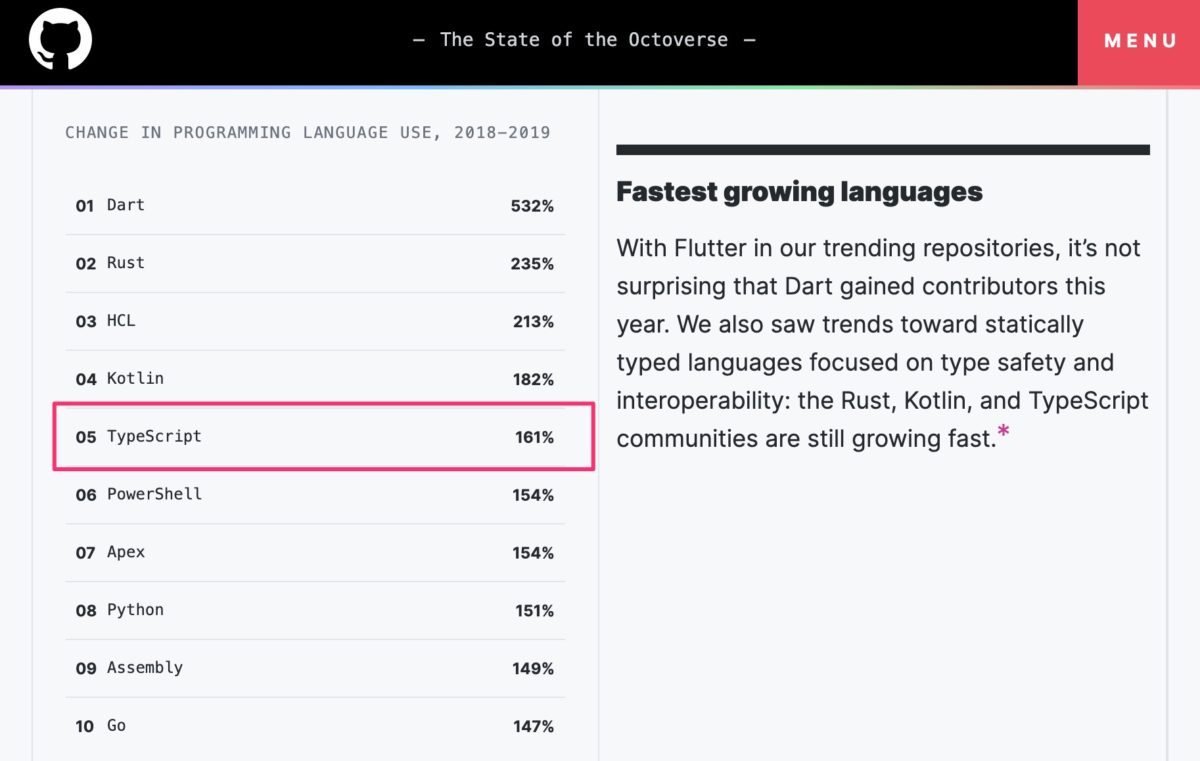 GitHub人気上昇言語ランキング
